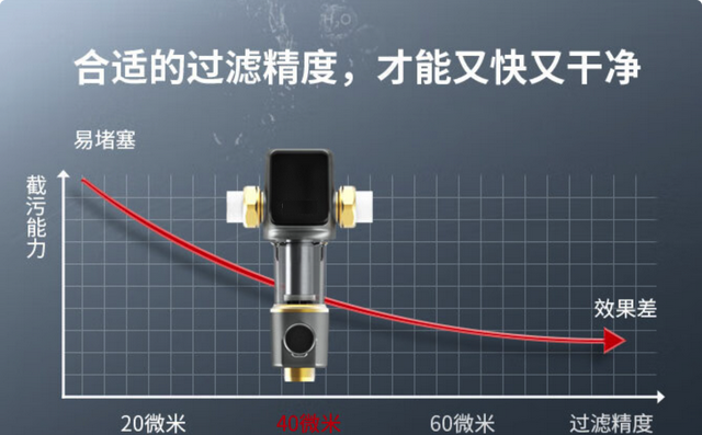 如何搭建全屋净水系统？一篇搞定前置 软水 末端选购，附机型推荐