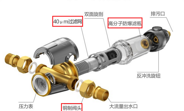 如何搭建全屋净水系统？一篇搞定前置 软水 末端选购，附机型推荐