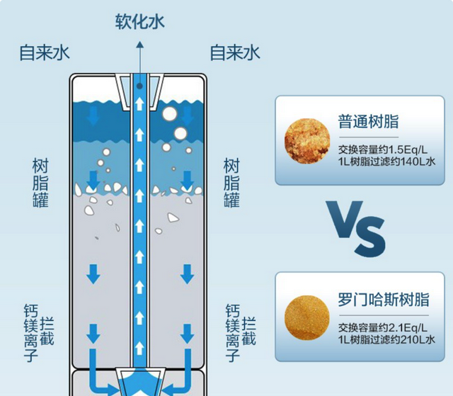 如何搭建全屋净水系统？一篇搞定前置 软水 末端选购，附机型推荐