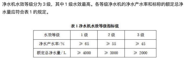 如何搭建全屋净水系统？一篇搞定前置 软水 末端选购，附机型推荐