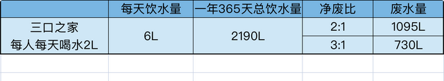 如何搭建全屋净水系统？一篇搞定前置 软水 末端选购，附机型推荐