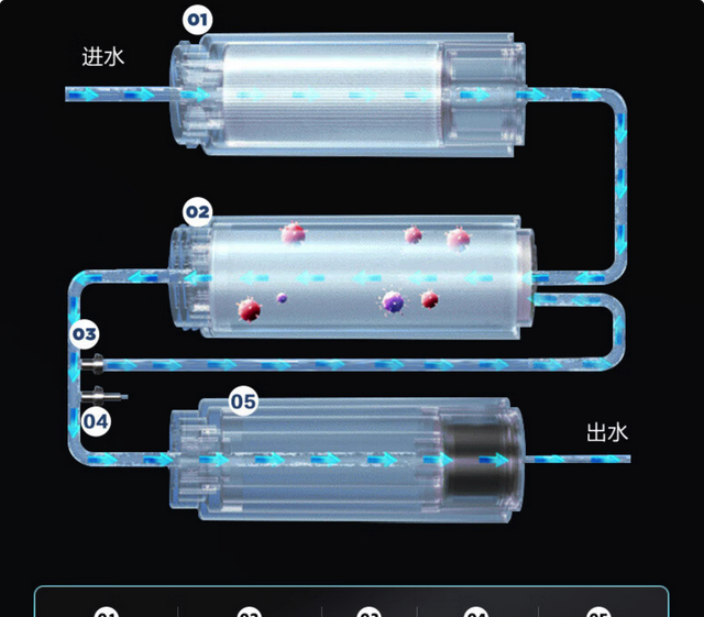 如何搭建全屋净水系统？一篇搞定前置 软水 末端选购，附机型推荐