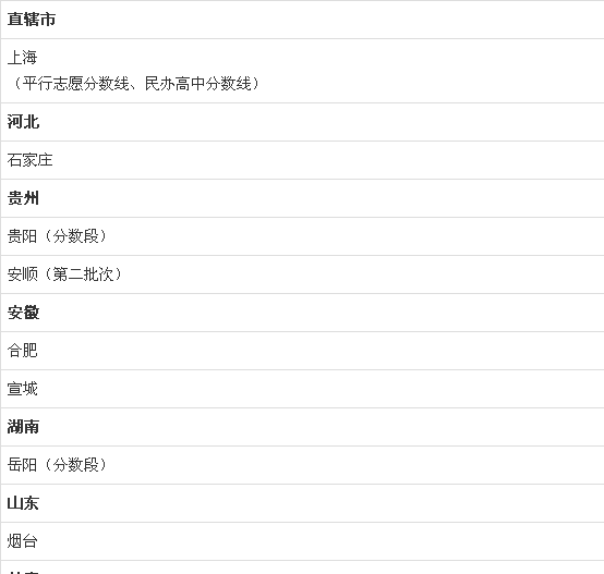 「分数线」2020全国各省市中考分数线公布