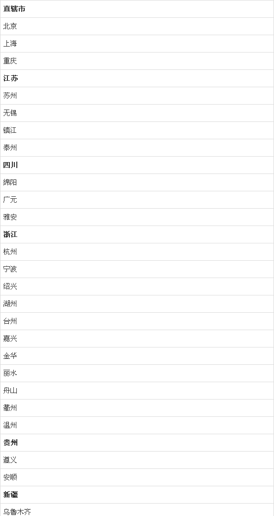 「分数线」2020全国各省市中考分数线公布