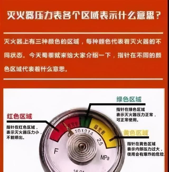 科普丨灭火器压力表各个区域表示什么意思？