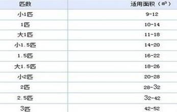 卧室安装空调要注意哪些事项图2