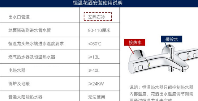 花洒的选择和安装注意事项你知道么？