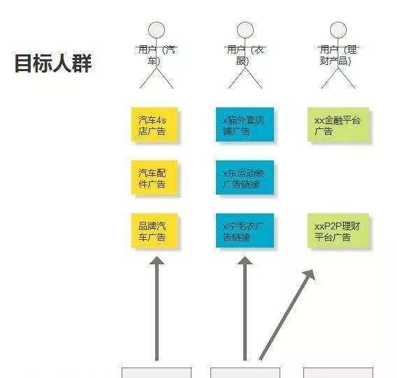 互联网广告介绍之dsp平台