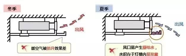 中央空调安装位置有“套路”，最好这样做！