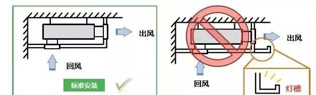 中央空调安装位置有“套路”，最好这样做！