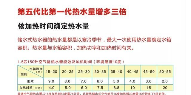 购买燃气热水器需要注意什么图5