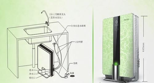 6个方法判断自家水质情况和净水器安装方法安装步骤详解