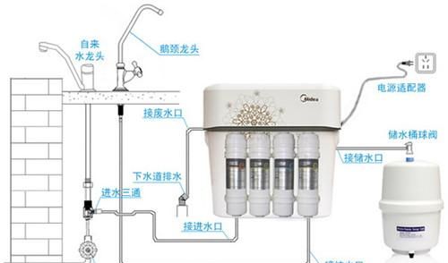 6个方法判断自家水质情况和净水器安装方法安装步骤详解