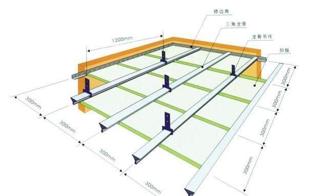 集成吊顶选购安装不被忽悠，你要记下来——家居装修系列第十三期