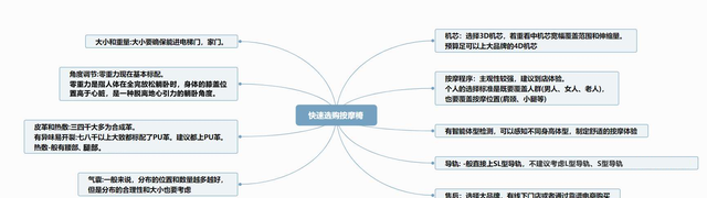 奥佳华按摩椅十大排名价格表(奥佳华按摩椅六种模式差异)