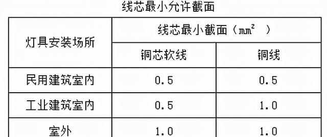 普通灯具安装工程技术交底(建筑普通灯具安装技术交底)