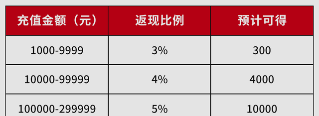 春节期间“逾期安装”怎么办？鲁班到家春节不打烊