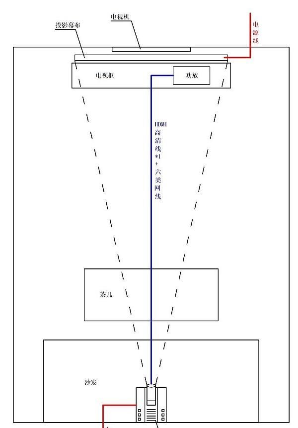 来自专业弱电工程师的干货分享：八千字详解常规家庭影院布线