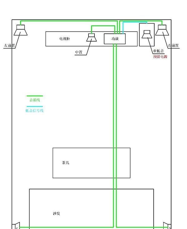 来自专业弱电工程师的干货分享：八千字详解常规家庭影院布线