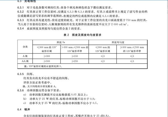 儿童房间安装什么台灯对孩子的眼睛比较好呢图3