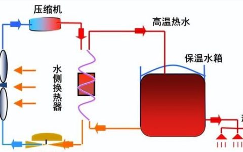 空气源商用热水器设计安装应用手册