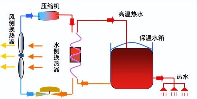 空气源商用热水器设计安装应用手册