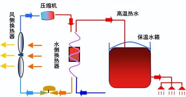 空气源商用热水器设计安装应用手册