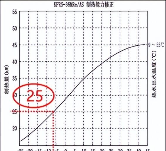 空气源商用热水器设计安装应用手册