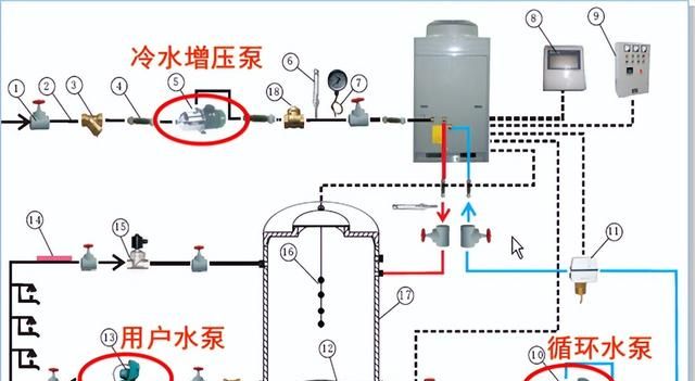 空气源商用热水器设计安装应用手册