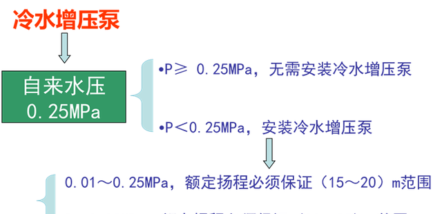 空气源商用热水器设计安装应用手册