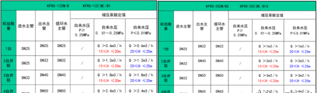 空气源商用热水器设计安装应用手册