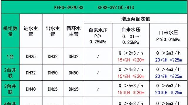 空气源商用热水器设计安装应用手册