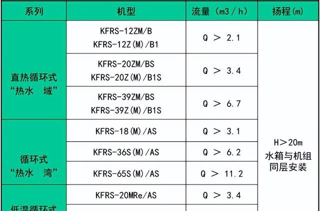 空气源商用热水器设计安装应用手册