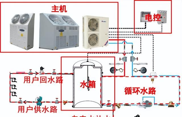 空气源商用热水器设计安装应用手册