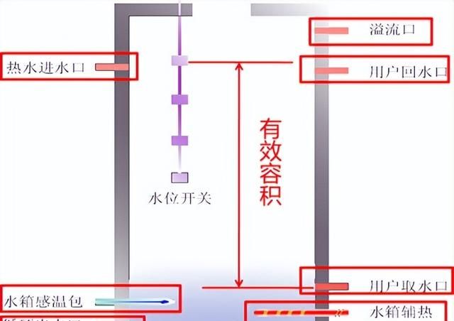 空气源商用热水器设计安装应用手册