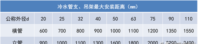 空气源商用热水器设计安装应用手册