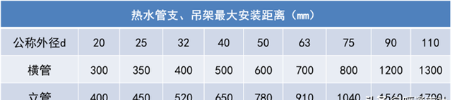 空气源商用热水器设计安装应用手册