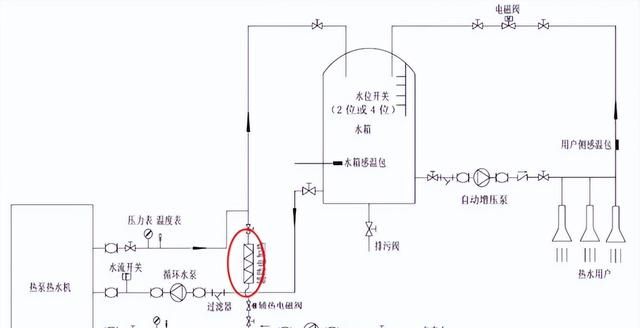 空气源商用热水器设计安装应用手册