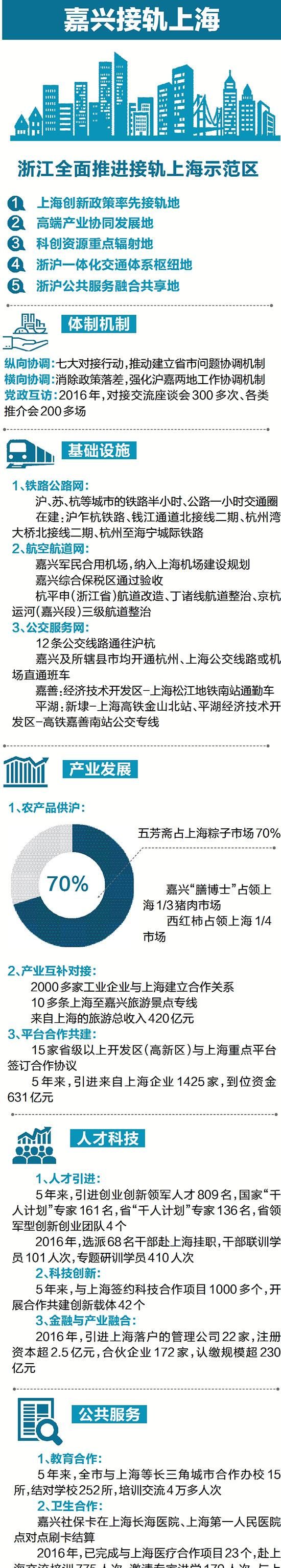 接轨大上海 号角更响亮