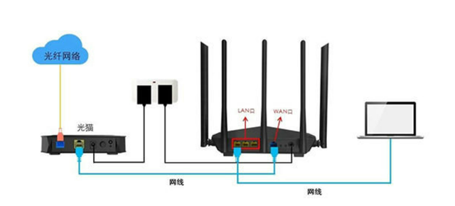 100兆宽带路由器如何设置联网模式