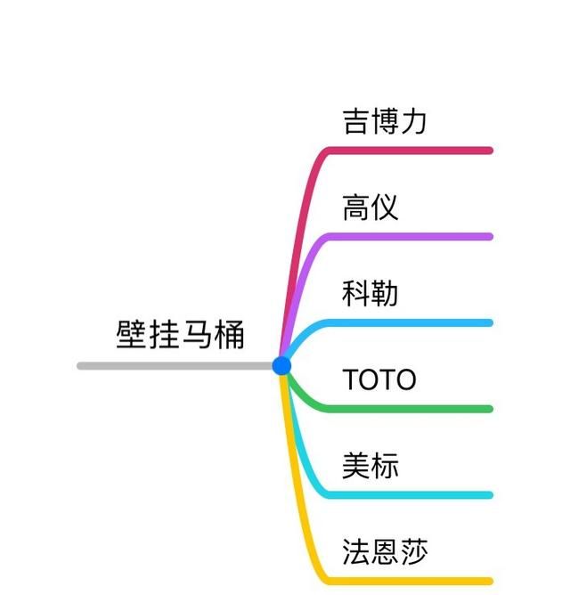 安装壁挂马桶的工艺流程