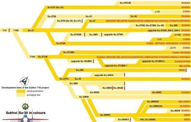 苏30与苏35的区别是什么,俄罗斯有多少苏35和苏30图3