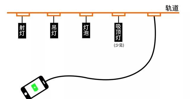 又丑又贵的吸顶灯就是智商税！这么布置灯光能省一半电费