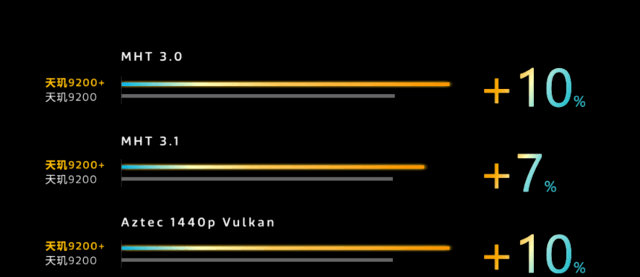 天玑9200 神u预定 iqoo neo8 pro全球首发