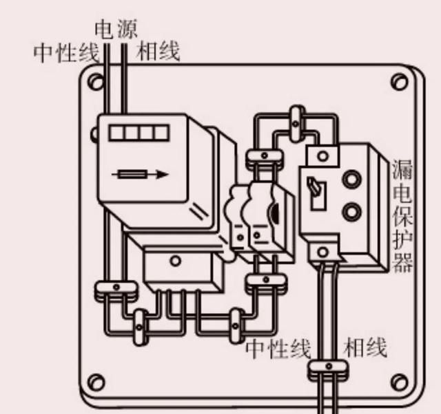 漏电保护器的选用与安装，涨知识