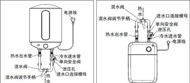 电热水器插座如何安装图2