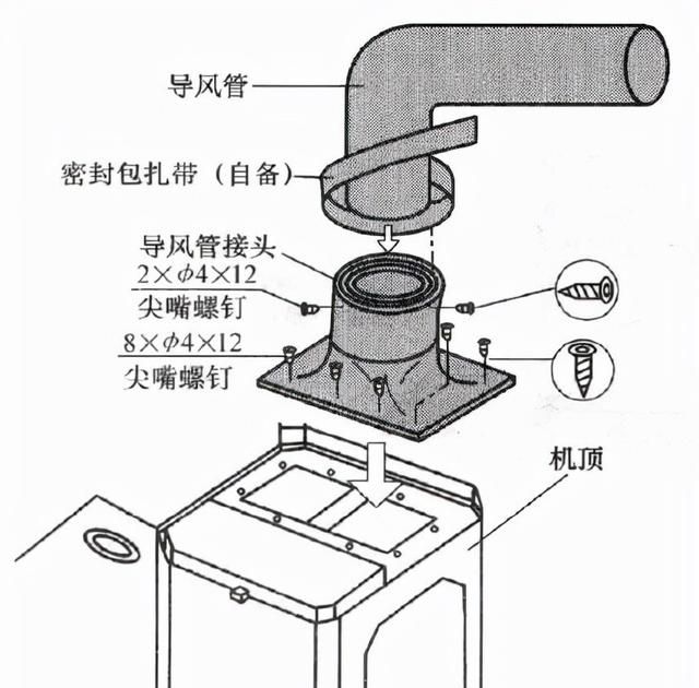 抽油烟机的安装方法(抽油烟机最好安装方法)