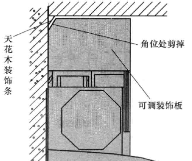 抽油烟机的安装方法