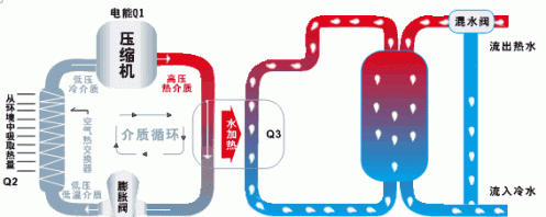 装修中央空调和普通空调哪个好图1