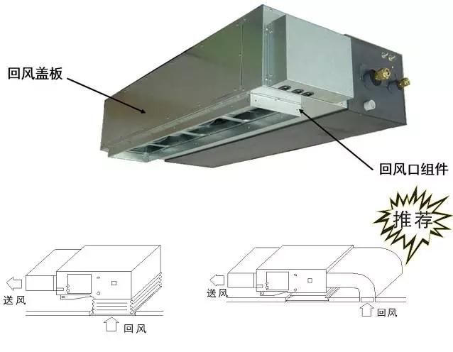 如何选风管机,如何选择风管机图6